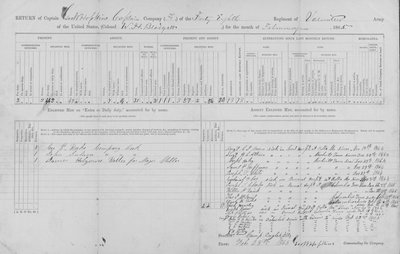 Ubicación de los hombres enlistados en la Compañía F del Capitán George W. Hopkins de George W. Hopkins